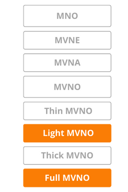 Light MVNO and Full MVNO - MVNE, MVNA and MVNO differences explained in a simple way