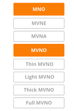 MNO and MVNO - MVNE, MVNA and MVNO differences explained in a simple way