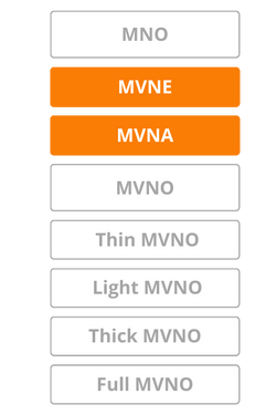 MVNE and MVNA - MVNE, MVNA and MVNO differences explained in a simple way