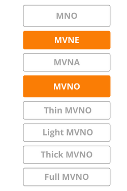 MVNE and MVNO - MVNE, MVNA and MVNO differences explained in a simple way