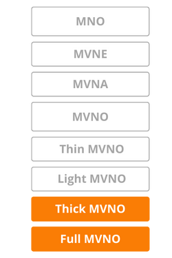 Thick MVNO and Full MVNO - MVNE, MVNA and MVNO differences explained in a simple way