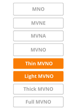 Thin MVNO and Light MVNO - MVNE, MVNA and MVNO differences explained in a simple way