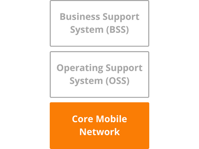 MVNO Index - Core mobile Network - What is a Core Mobile Network