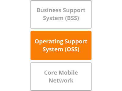 MVNO Index - OSS - What is an Operational Support System (OSS)