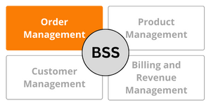 Mvno index - Order management - What is an Business Support System (BSS)