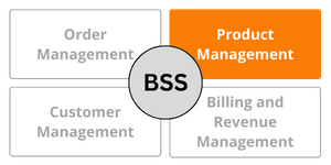 Mvno index - Product management - What is an Business Support System (BSS)