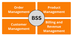 Mvno index - all - What is an Business Support System (BSS)