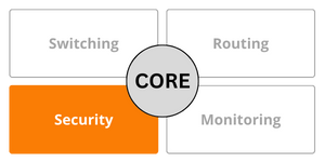 Mvno index - security - What is a Core Mobile Network