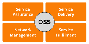 mvno index - all - What is an Operational Support System (OSS)