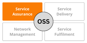 mvno index - service assurance - What is an Operational Support System (OSS)