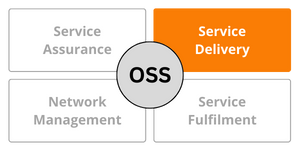mvno index - service delivery- What is an Operational Support System (OSS)