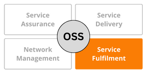 mvno index - service fulfilment - What is an Operational Support System (OSS)