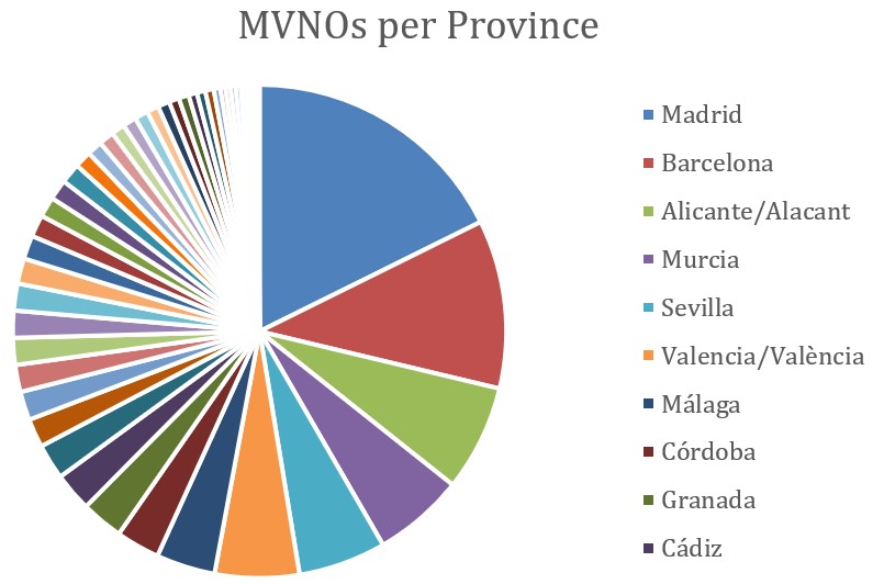 IOT MVNO Connections under management, Steffen Sorrel - MVNO Index Guest Blog