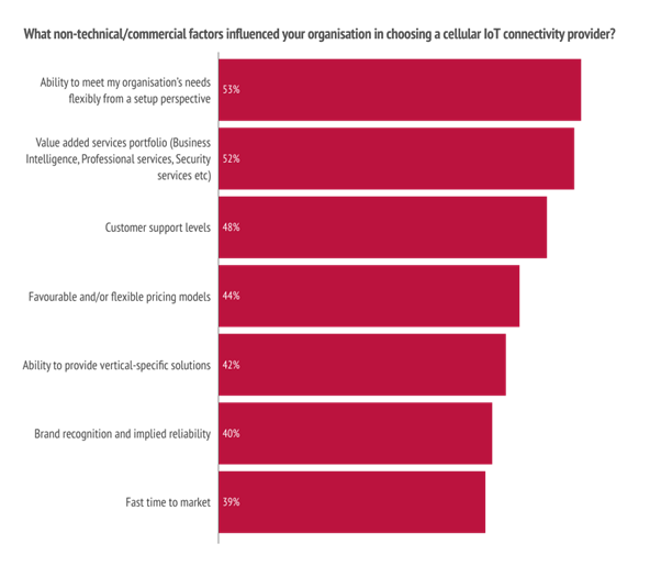 The Many Meanings of Enterprise Connectivity for MVNOs.