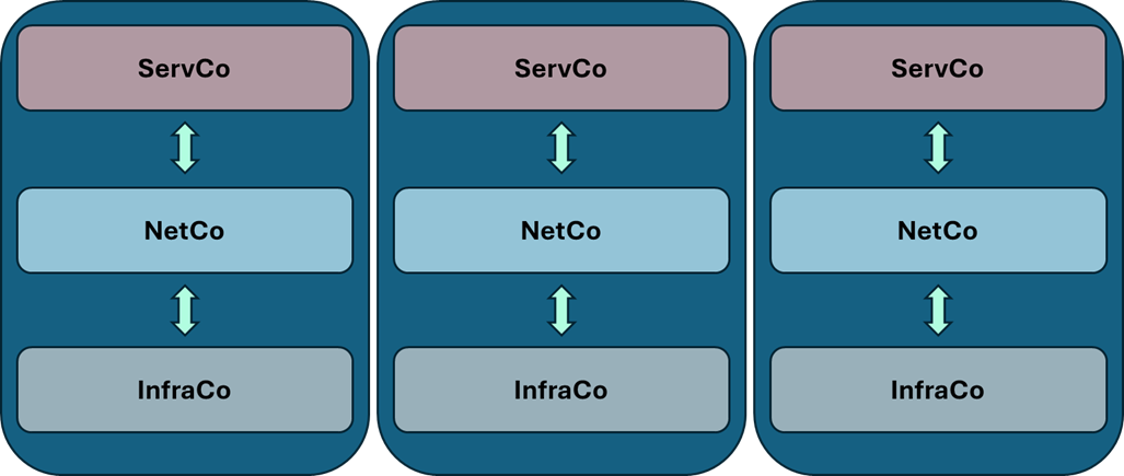 servco-1