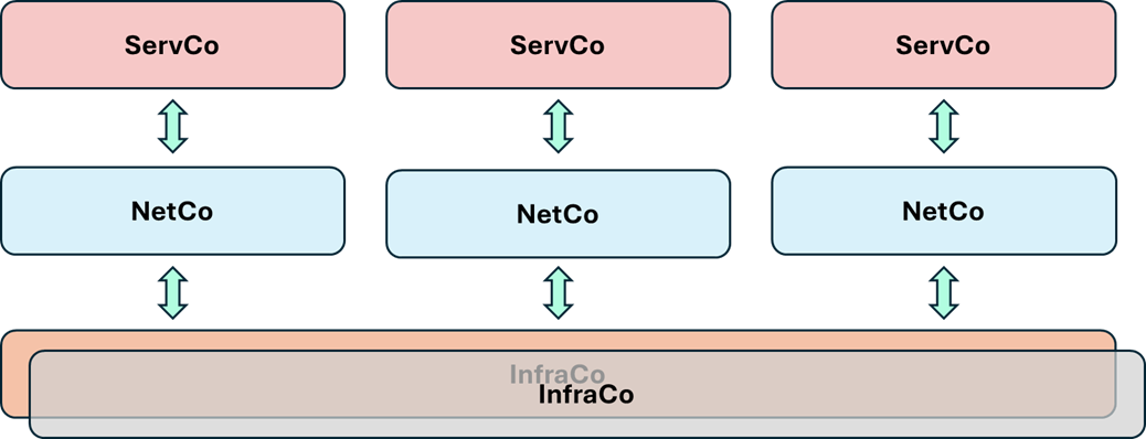 servco-2