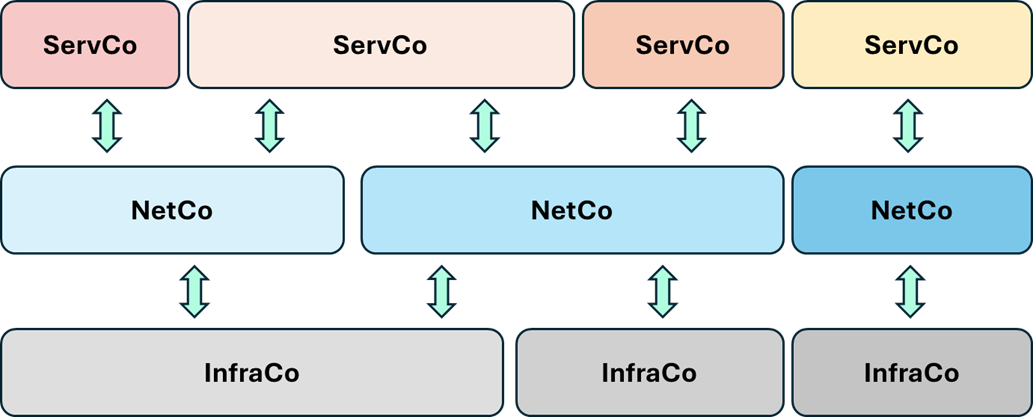 servco-3