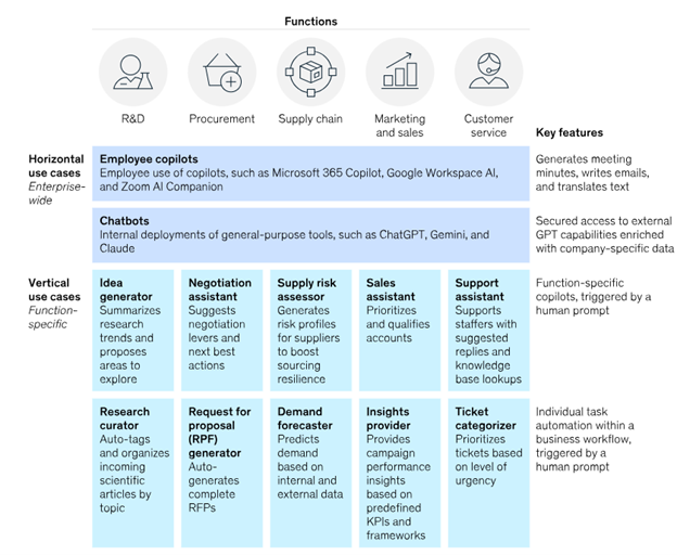 AI - What are the next steps, MVNOs 1 AI - What are the next steps, MVNOs 1