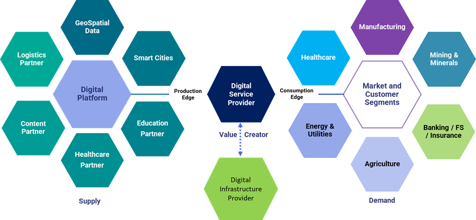 Edge Intelligence in the digital age 1 Edge Intelligence in the digital age