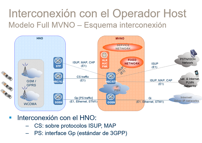 Full MVNO - Santi 2.jpg