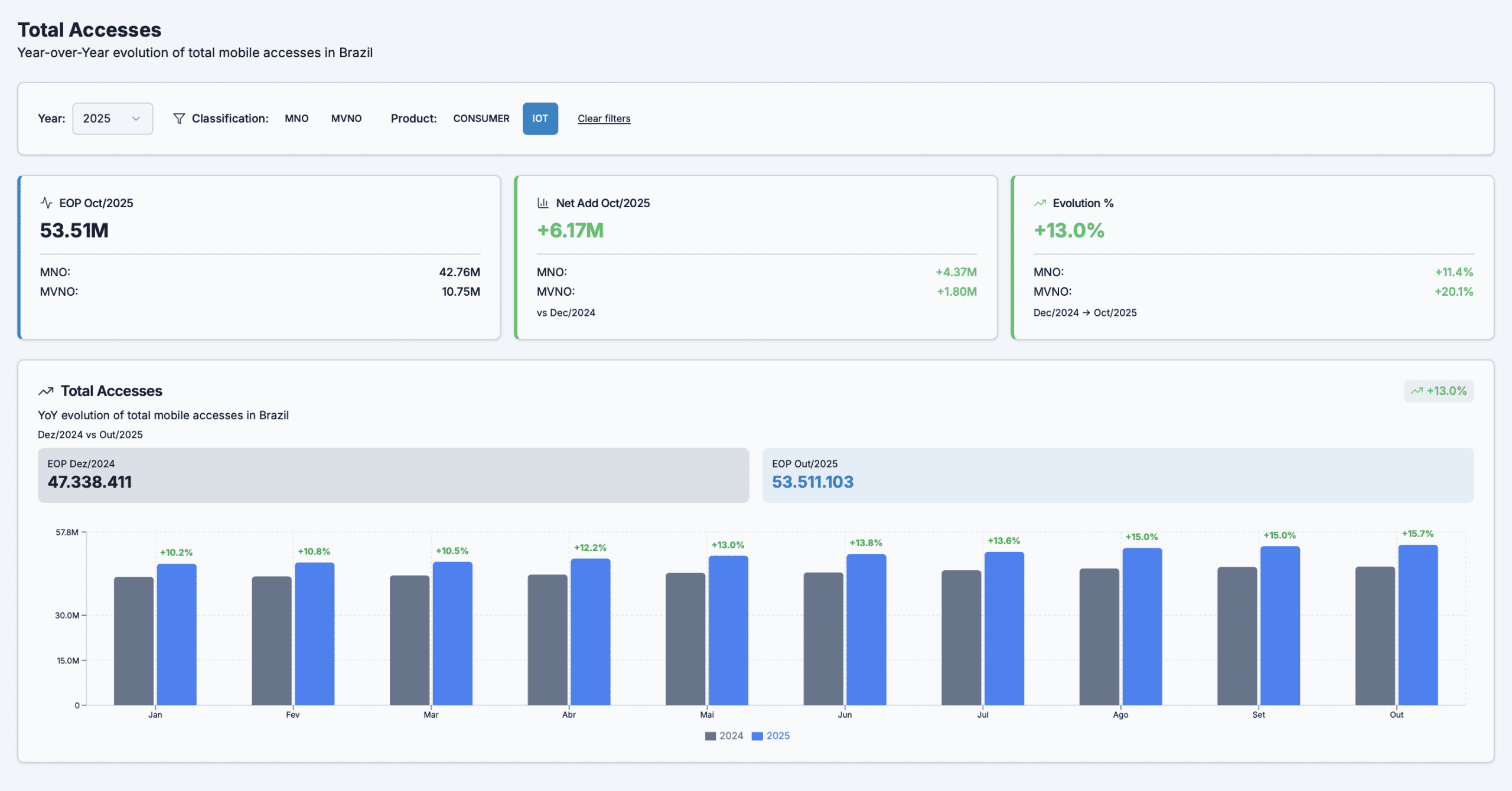 Brazil IoT Market - 1