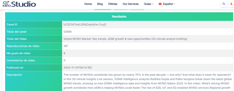Is the video the best channel for MVNOs -5