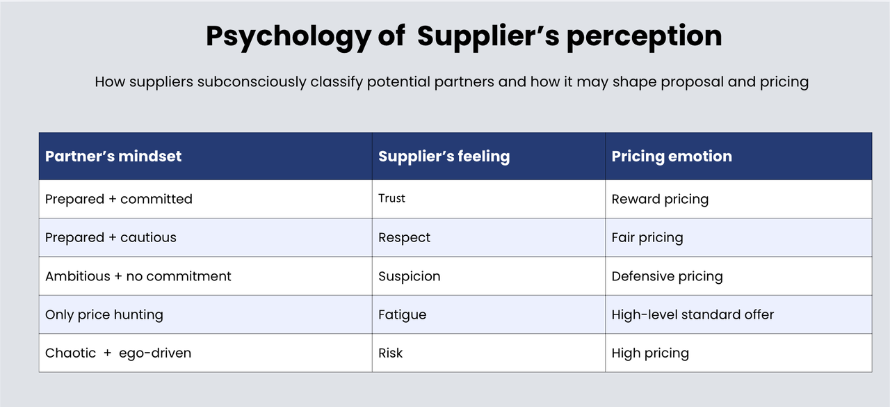 Partnering for prosperity – a digital value fabric 1