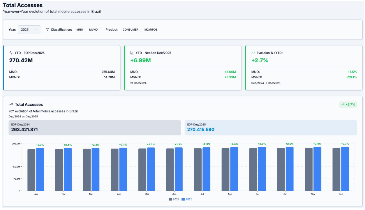 Brazil Mobile Market Shifting Dynamics 1