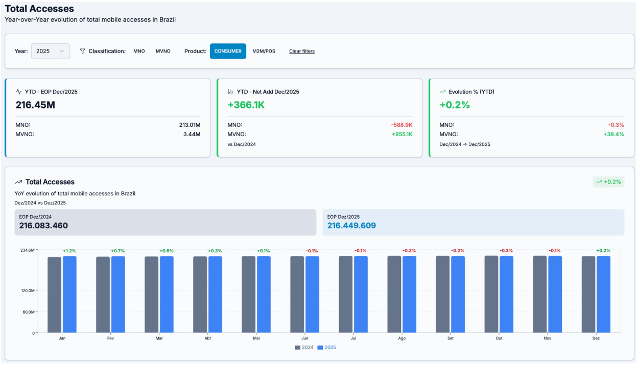 Brazil Mobile Market Shifting Dynamics 2