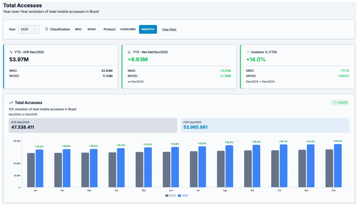 Brazil Mobile Market Shifting Dynamics 3
