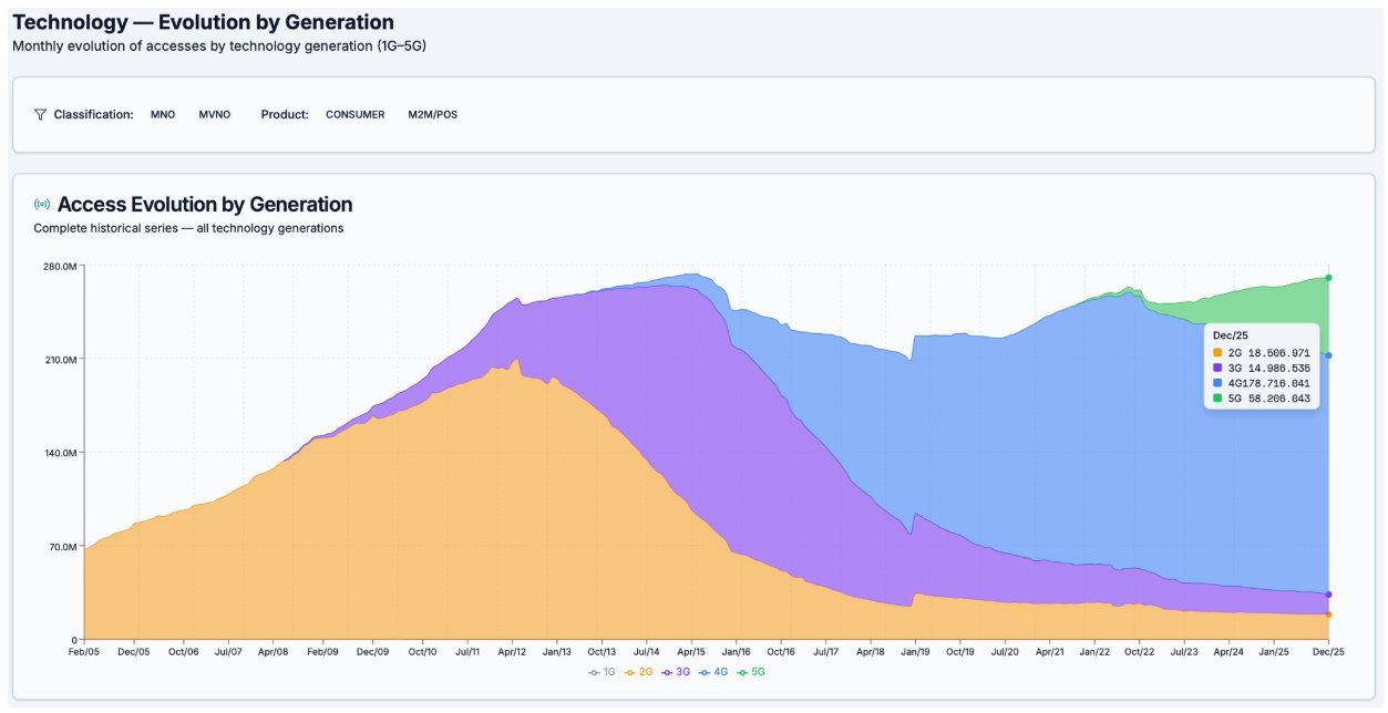 Brazil Mobile Market Shifting Dynamics 4