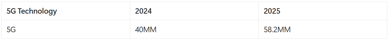 Brazil Mobile Market Shifting Dynamics 6