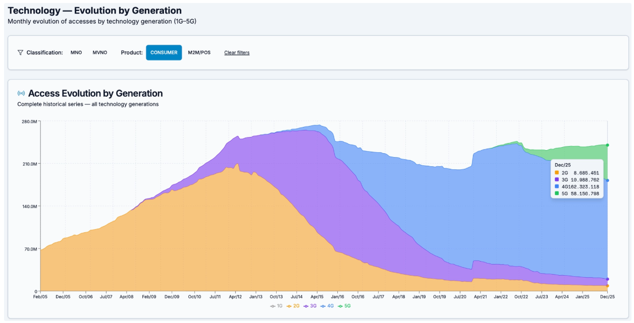 Brazil Mobile Market Shifting Dynamics 7