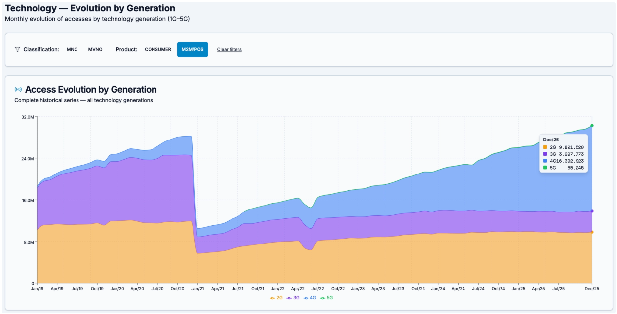 Brazil Mobile Market Shifting Dynamics 8