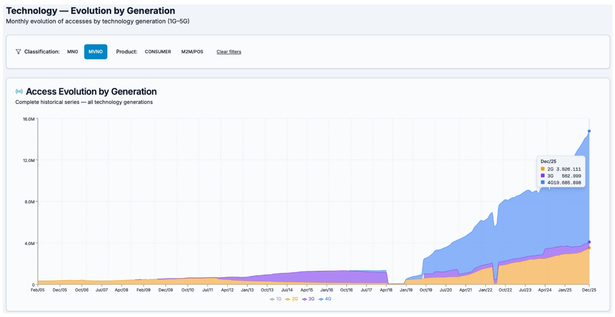 Brazil Mobile Market Shifting Dynamics 9