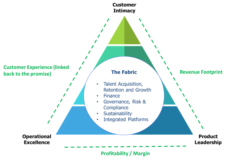 Shape Shifters – MVNOs as Digital Transformation Catalysts picture 1