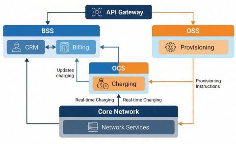 MVNO Index - how mvno works - highlevel architecture (1)