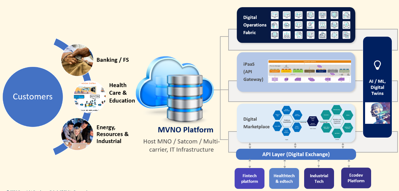 The Fabric – MVNO Platform Architecture in an AI world - 2