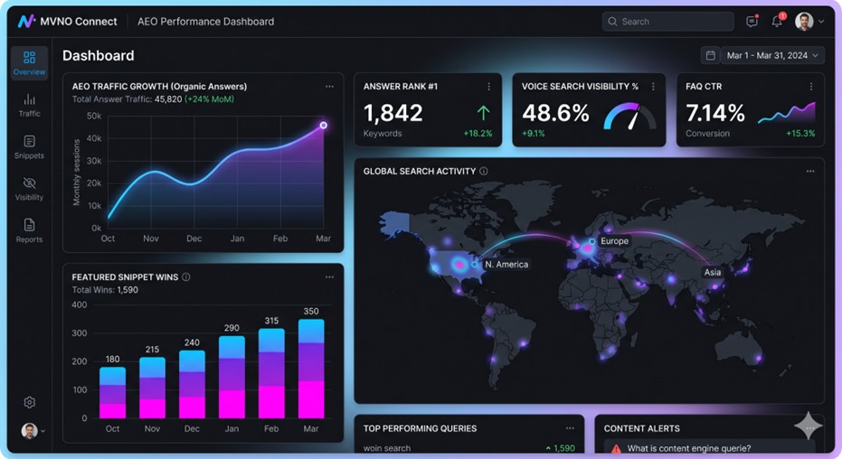 Why AEO Matters for MVNO Startups-1