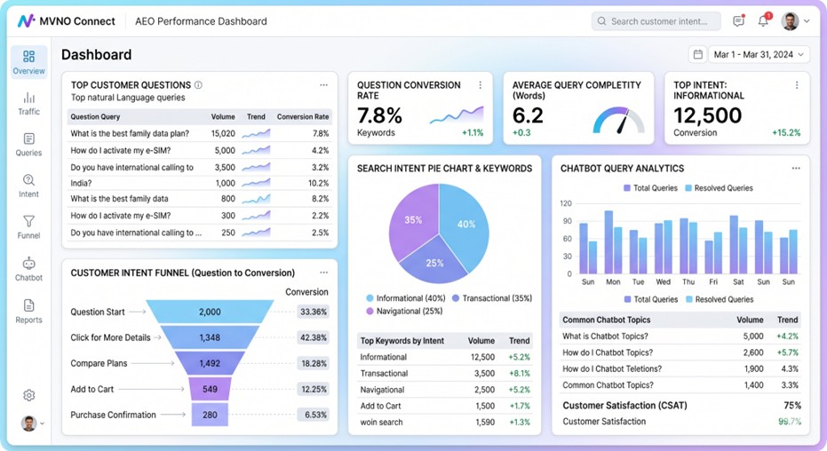 Why AEO Matters for MVNO Startups-2