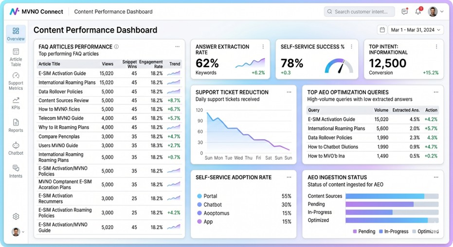Why AEO Matters for MVNO Startups-3