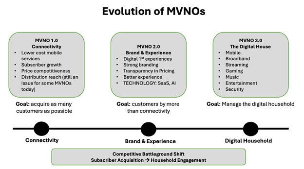 The New MVNO Playbook-1