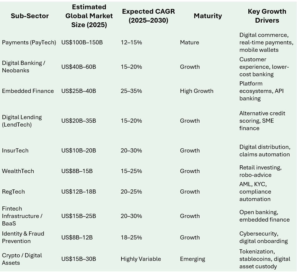 Value Creation in the Platform Economy with Fintech-2
