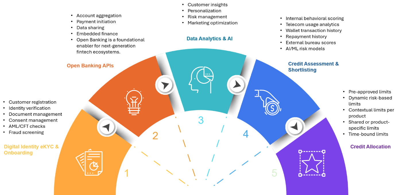 Value Creation in the Platform Economy with Fintech-3