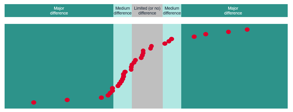 MVNOs versus MNOs seven areas where customer behaviour is significantly different-1 MVNOs versus MNOs seven areas where customer behaviour is significantly different-1
