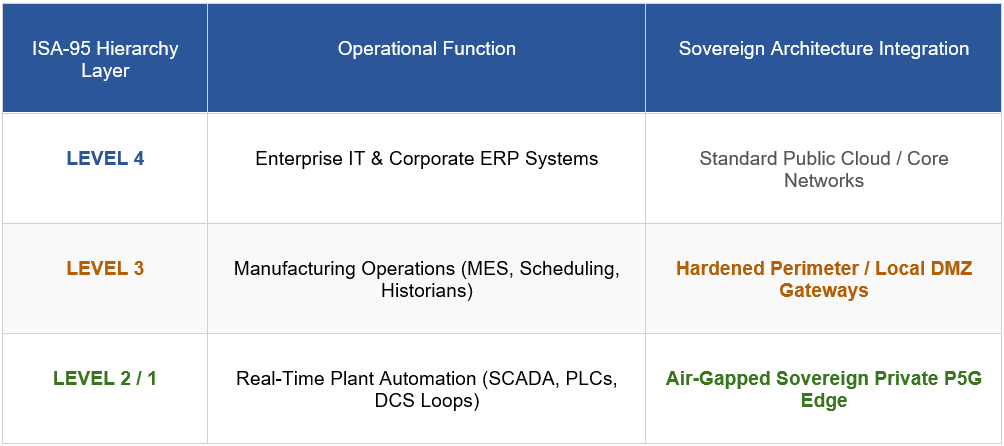 Resolving the Industrial IT OT Boardroom Paradox - image