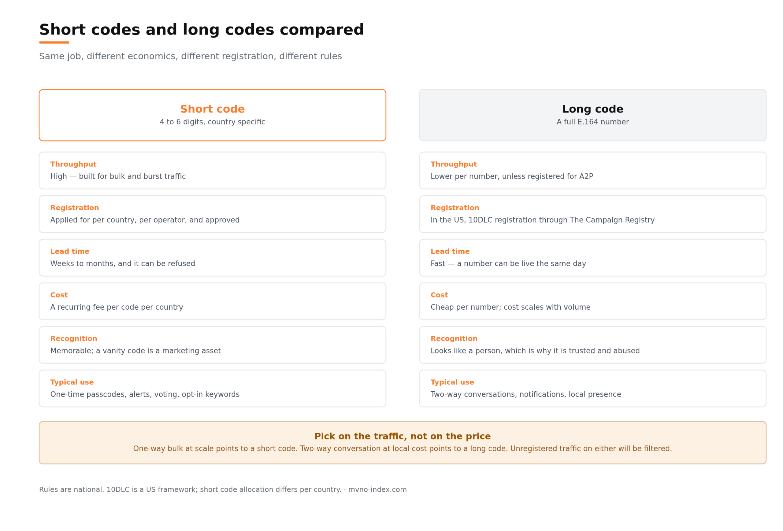 mvno-index-short-and-long-codes-comparison mvno-index-short-and-long-codes-comparison