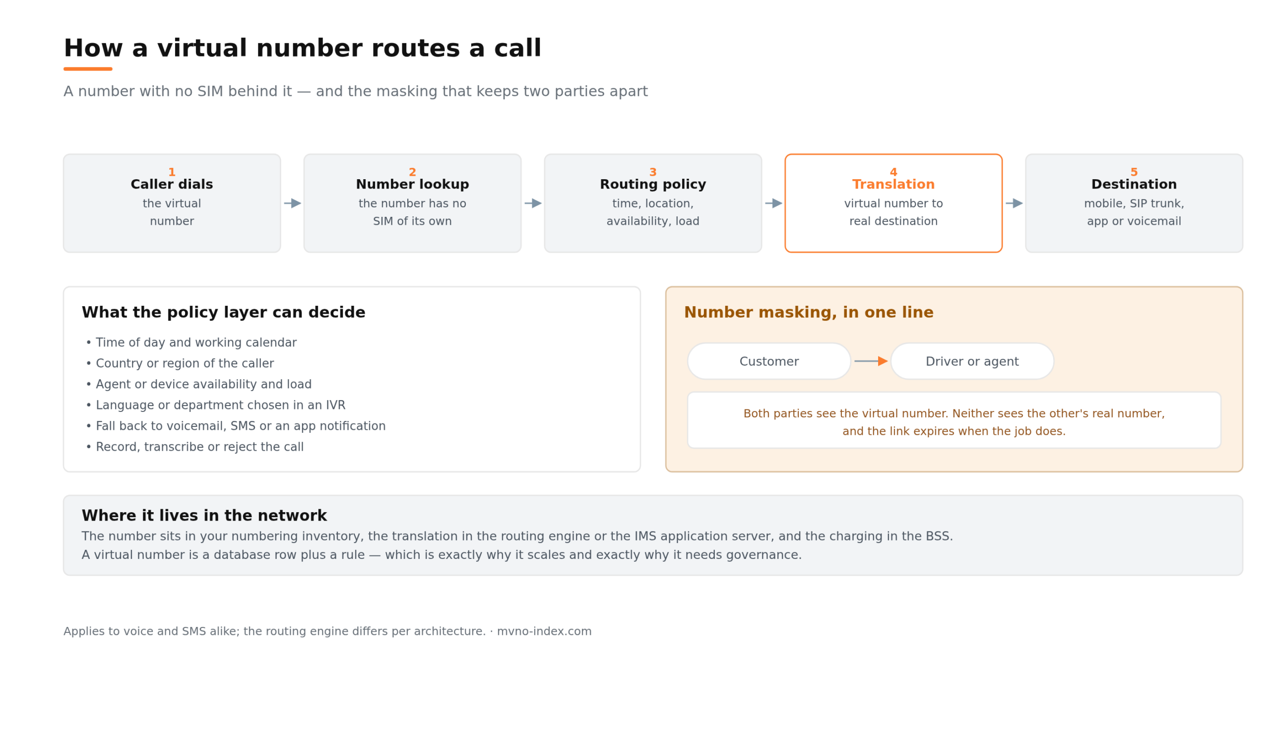 mvno-index-virtual-numbers-call-routing mvno-index-virtual-numbers-call-routing