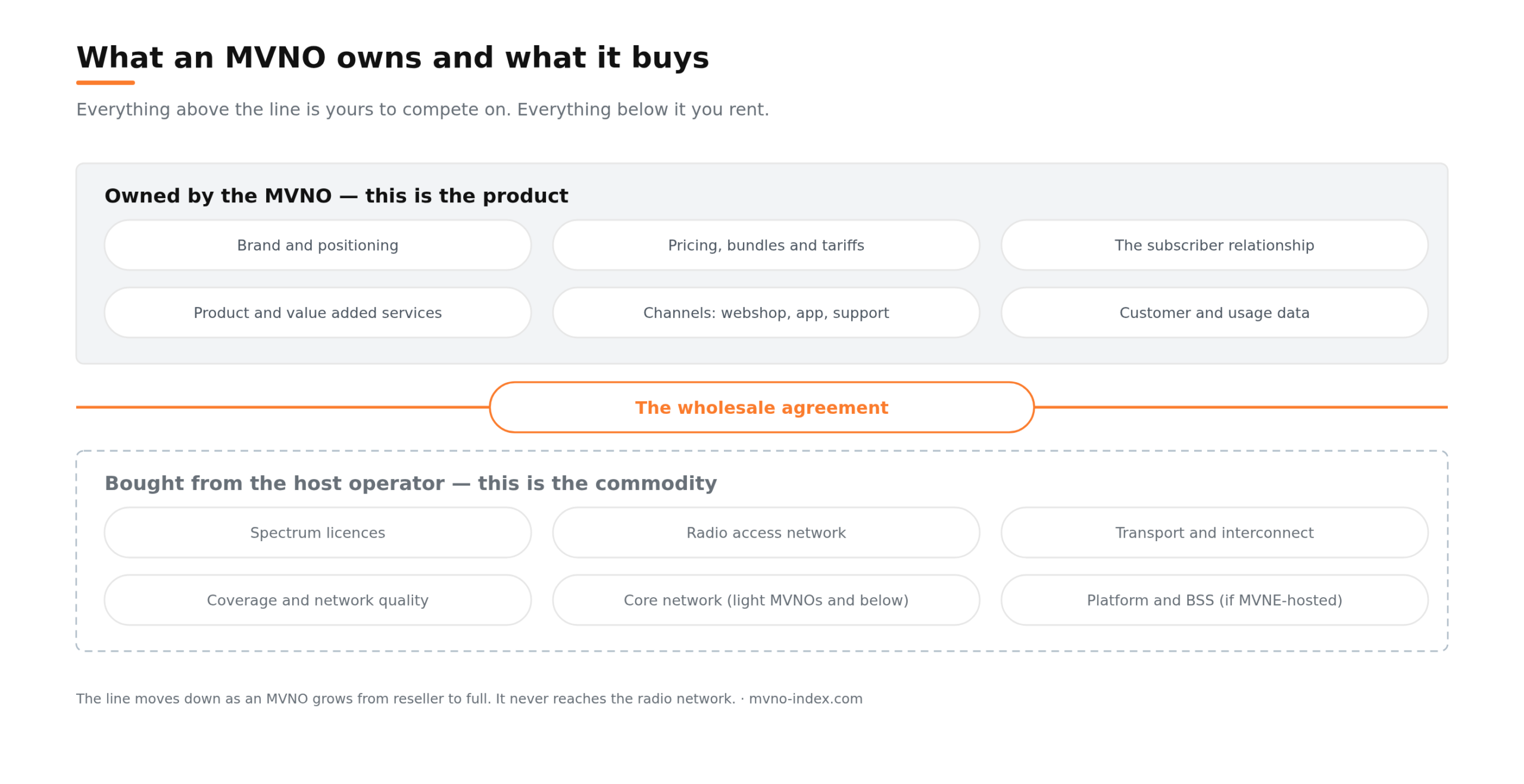 mvno-index-what-is-an-mvno-ownership mvno-index-what-is-an-mvno-ownership