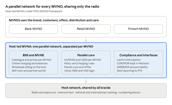 Everything but the radio - why Pakistans hosts should build the MVNA - image 1 Everything but the radio - why Pakistan's hosts should build the MVNA - image 1